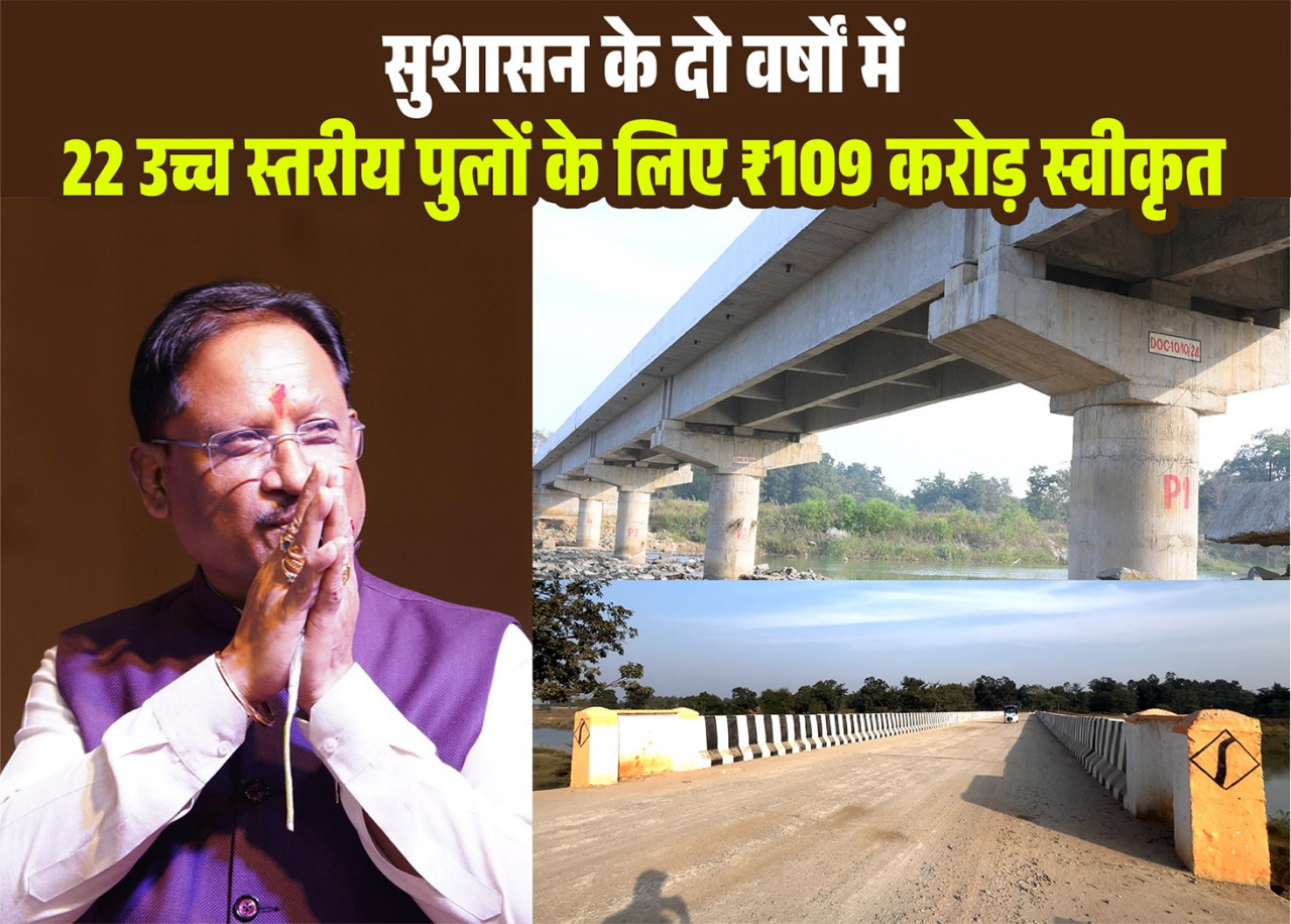 बरसात में उफनते नदी-नाले अब नहीं रोकेंगे ग्रामीणों का रास्ता  :  मुख्यमंत्री श्री साय ने दी करोड़ों की सौगात