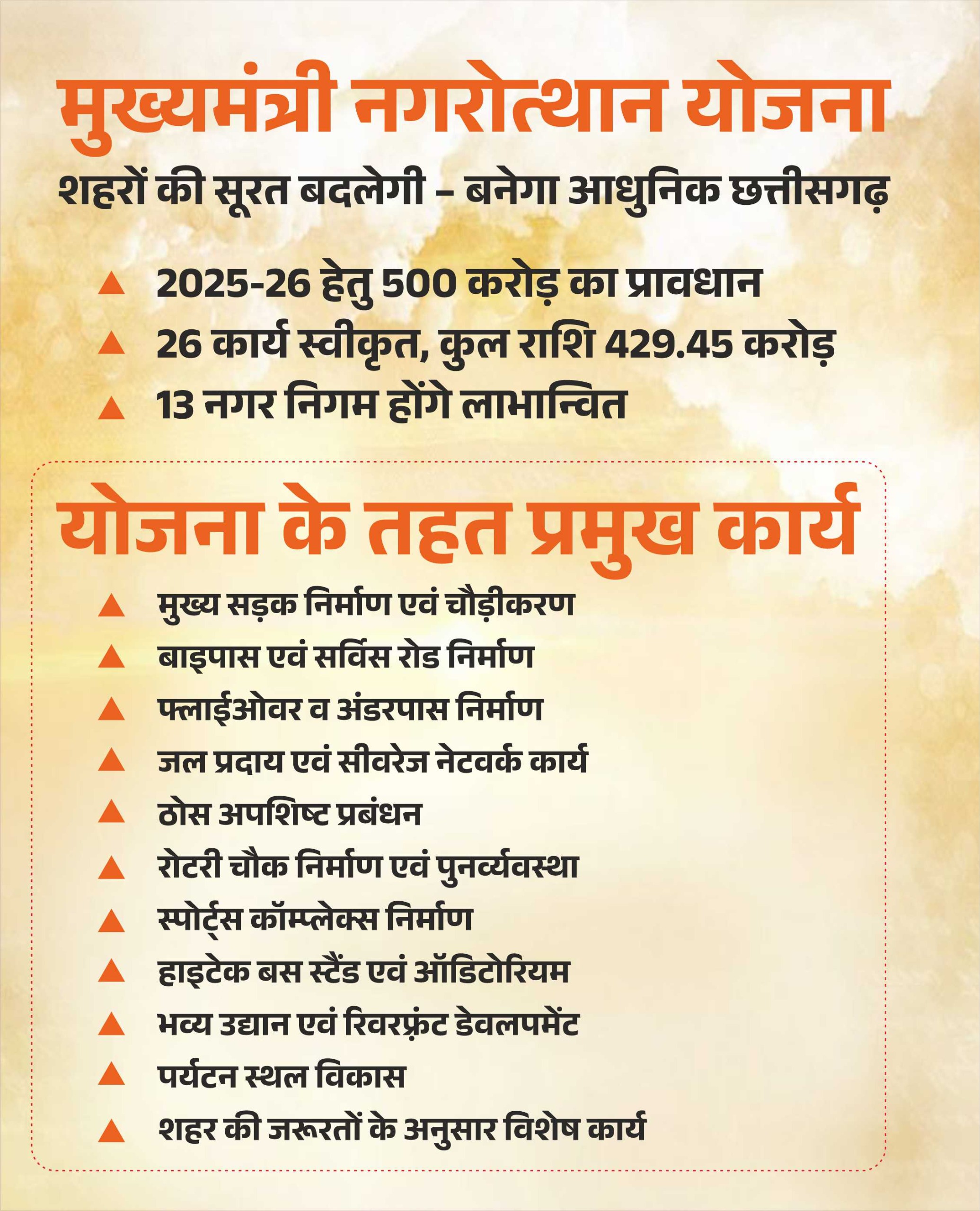 दिसम्बर 2025. छत्तीसगढ़ के