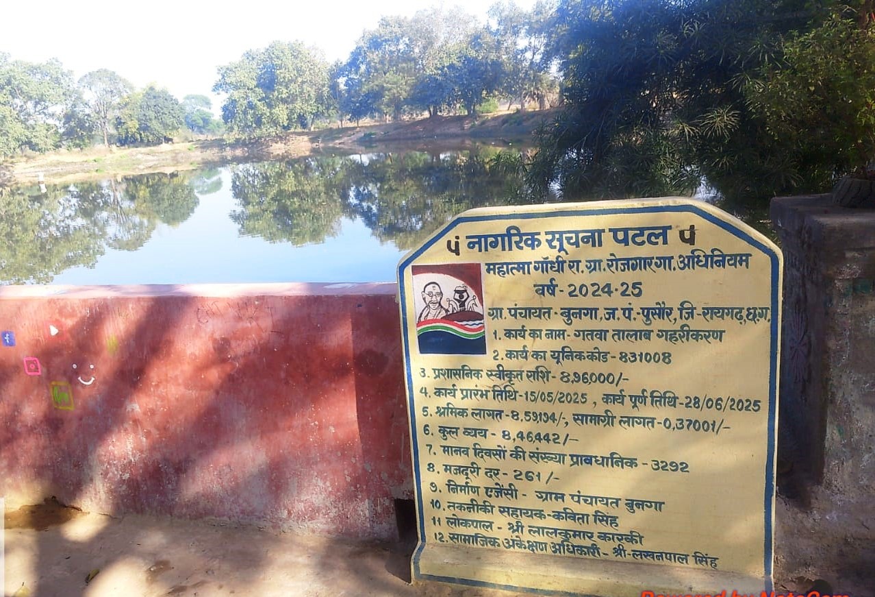 मुख्यमंत्री श्री साय के जल संरक्षण विजन को जमीनी रूप देता बुनगा का गतवा तालाब